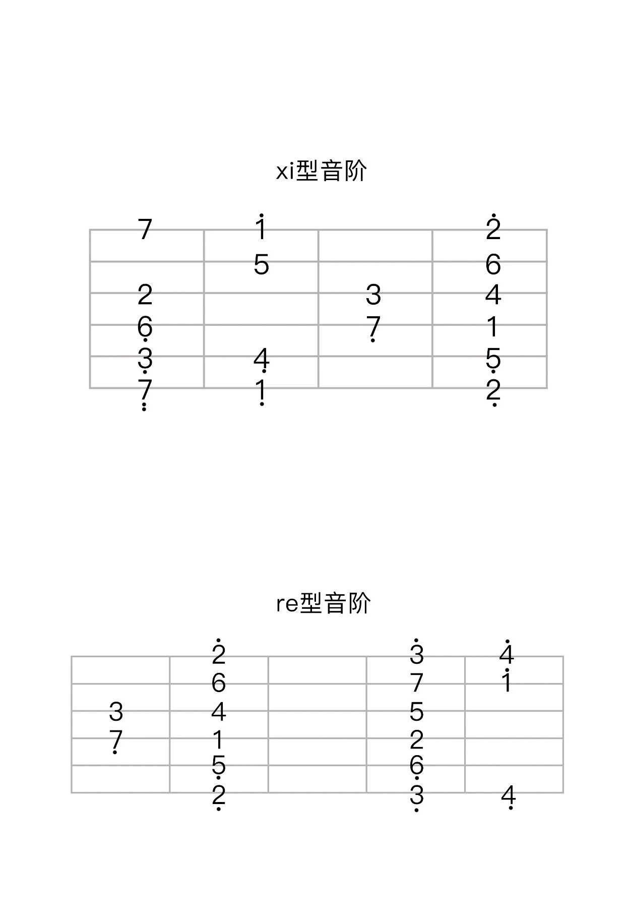 《菊花台》吉他谱-周杰伦-F调原版六线谱-吉他弹唱教学2
