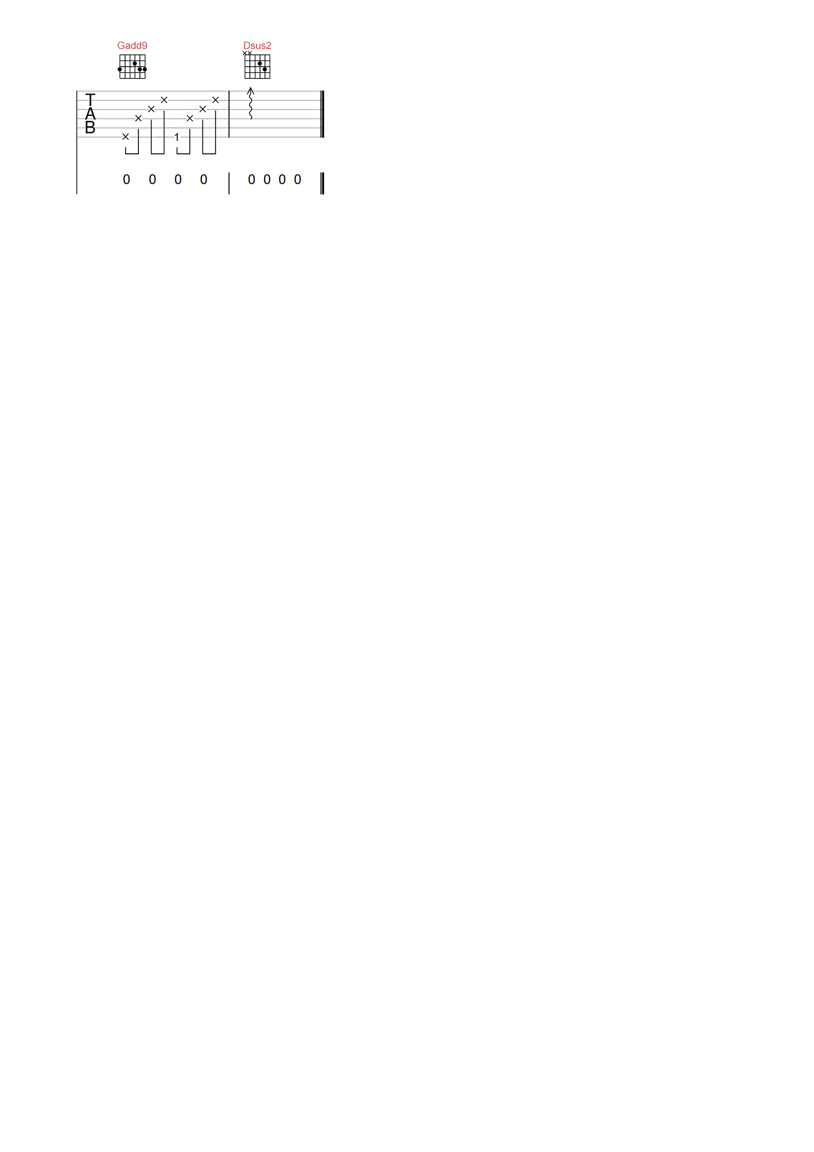 干杯朋友吉他谱-田震-D调完美原版-附PDF图片谱1