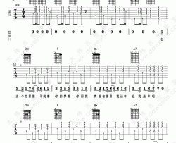 老王乐队《我还年轻 我还年轻》吉他谱(F调)-Guitar Music Score